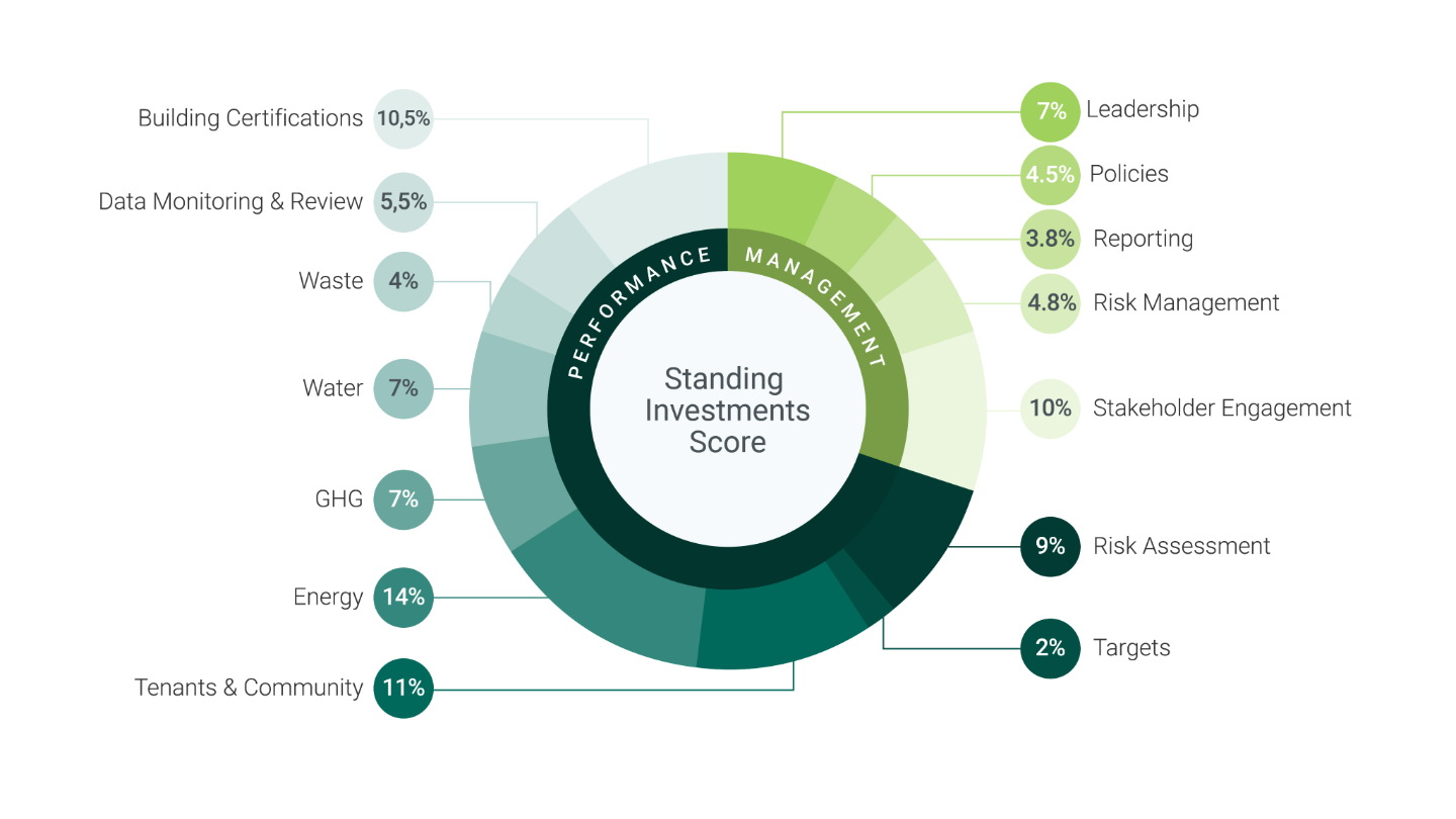 gresb investment benchmark