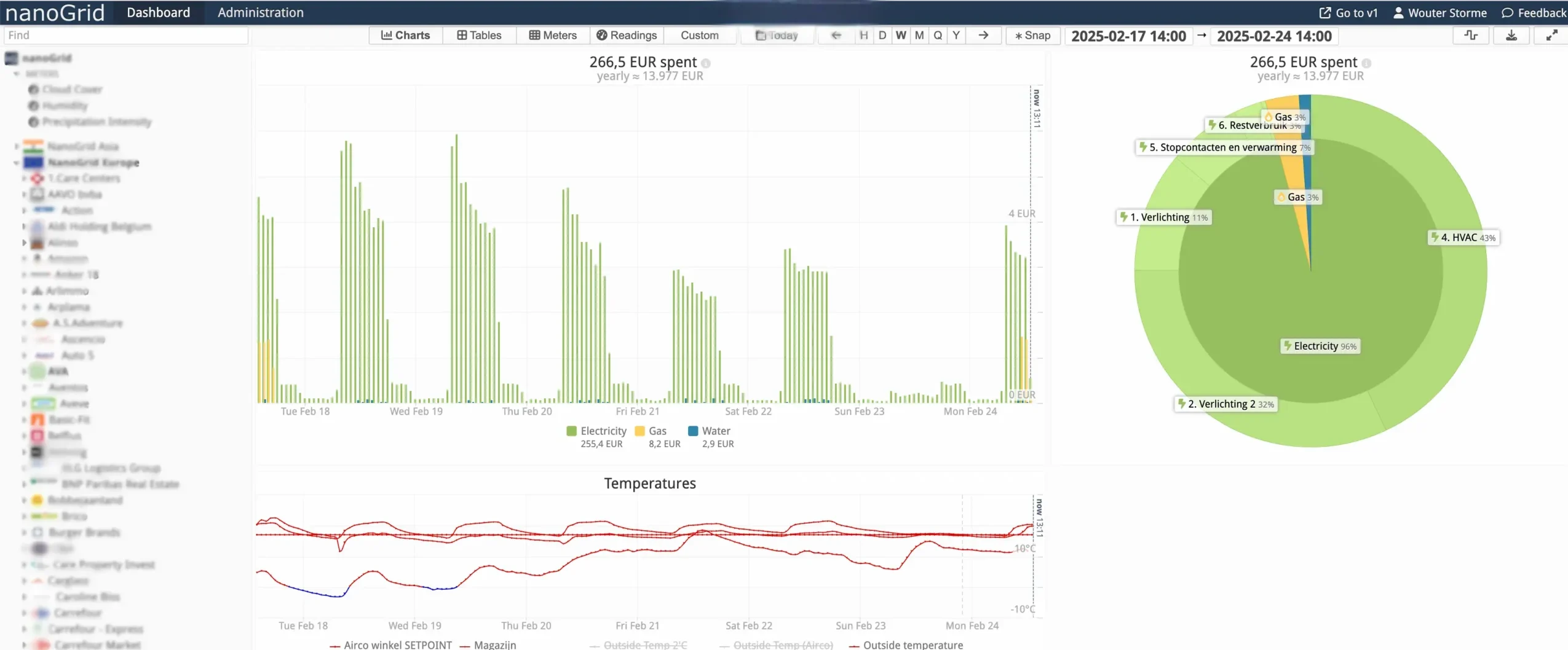 nanoGrid SaaS dashboard: utility monitoring to the minute