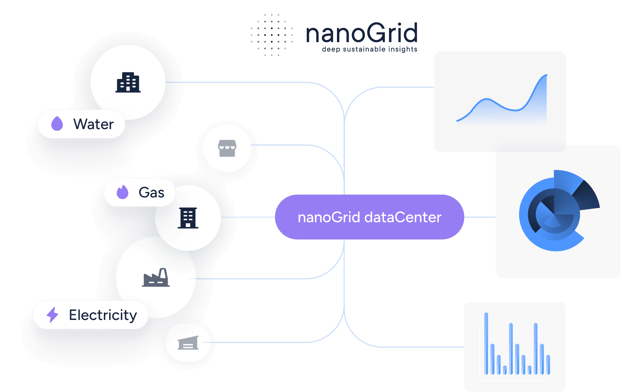 nanoGrid utility data management in action
