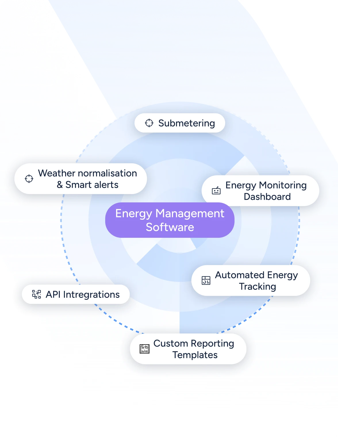 features of energy management software