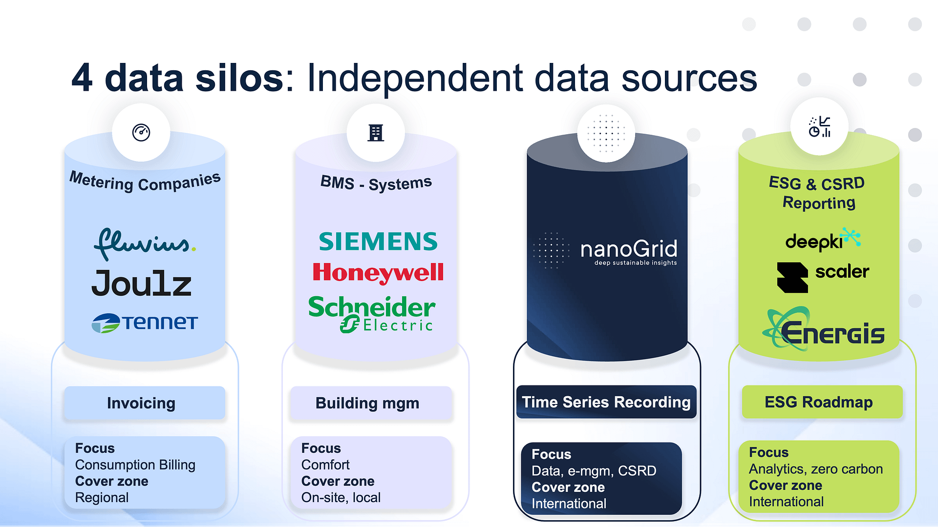 utility data management four different data silos
