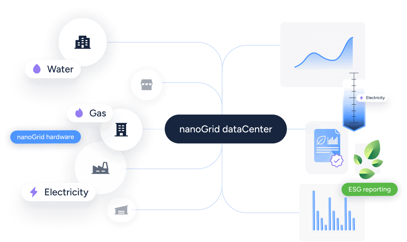 nanoGrid as your utility data hub