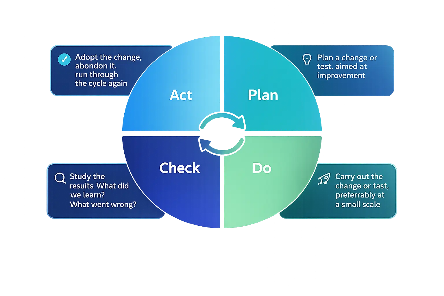 ISO 50001 pcda principle