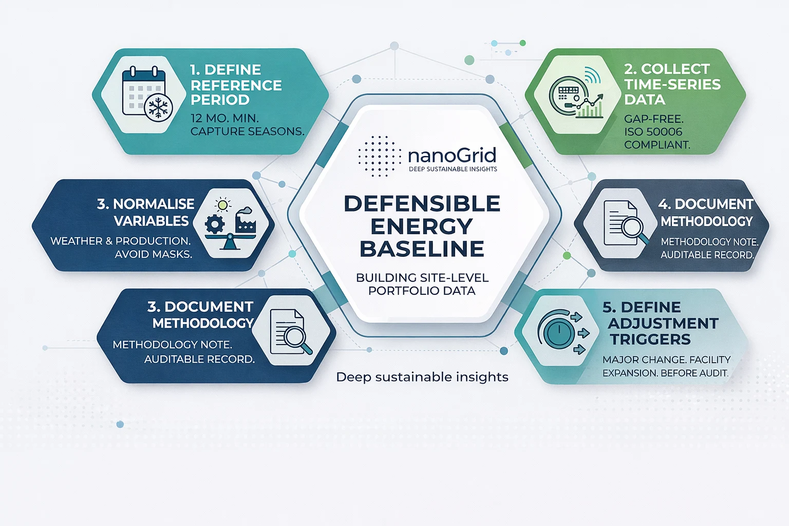 Energy Management System ISO 50001