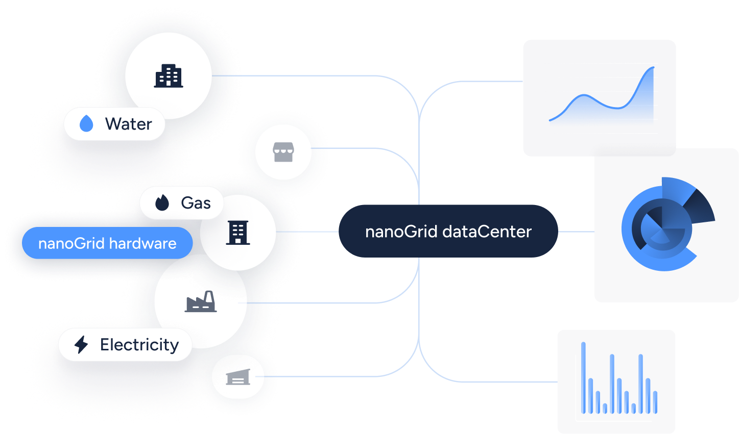 nanoGrid data flow