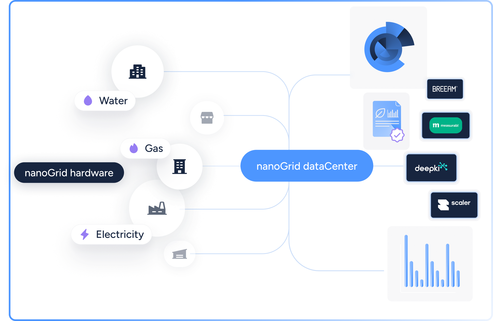 nanoGrid & BREEAM in-use
