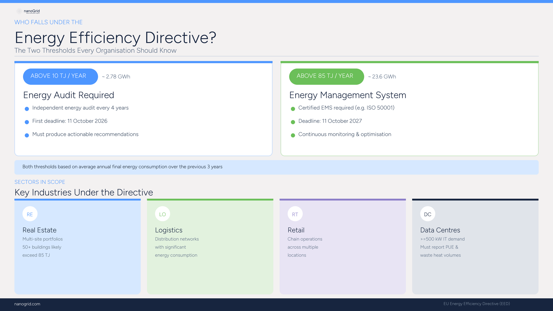 energy efficiency directive two tresholds