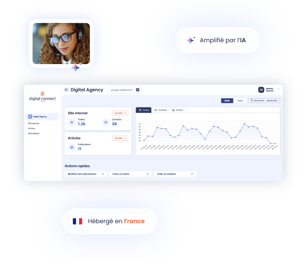Tableau de bord Digital Connect affichant la liste des services Septeo Digital & Services (site internet, réseaux sociaux, contenus, campagnes Google Ads, accueil téléphonique, transcription IA, chatbot/callbot, paiement en ligne) et le suivi de consommation.