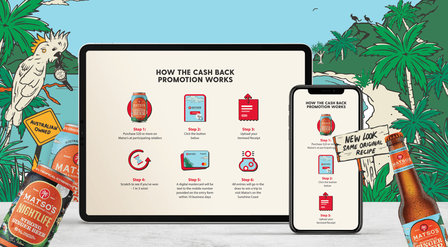 An infographic that shows information about how cashback promotion works.