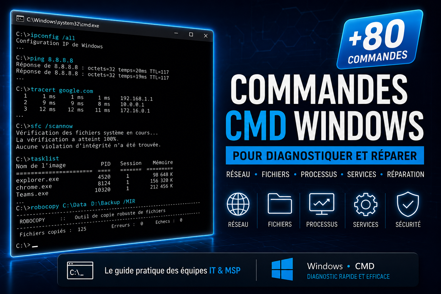 Commandes CMD Windows