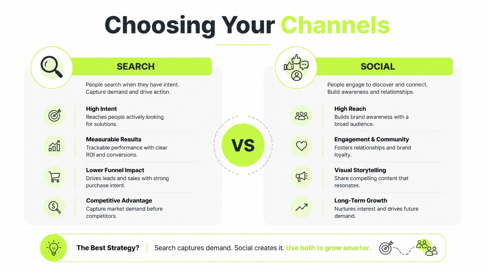A comparison infographic between search and social media marketing channels highlighting their distinct benefits for digital strategy.