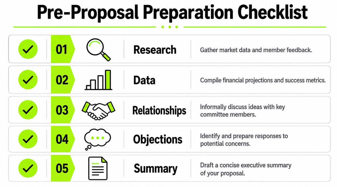 A pre-proposal preparation checklist outlining five essential steps for a business or committee proposal process.