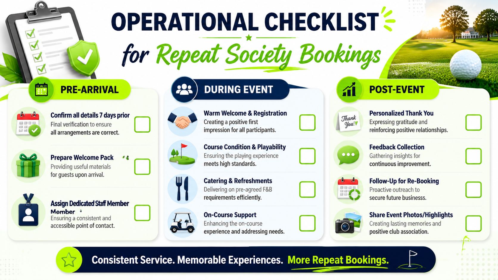 An operational checklist for golf club society bookings detailing pre-arrival, during event, and post-event service tasks.
