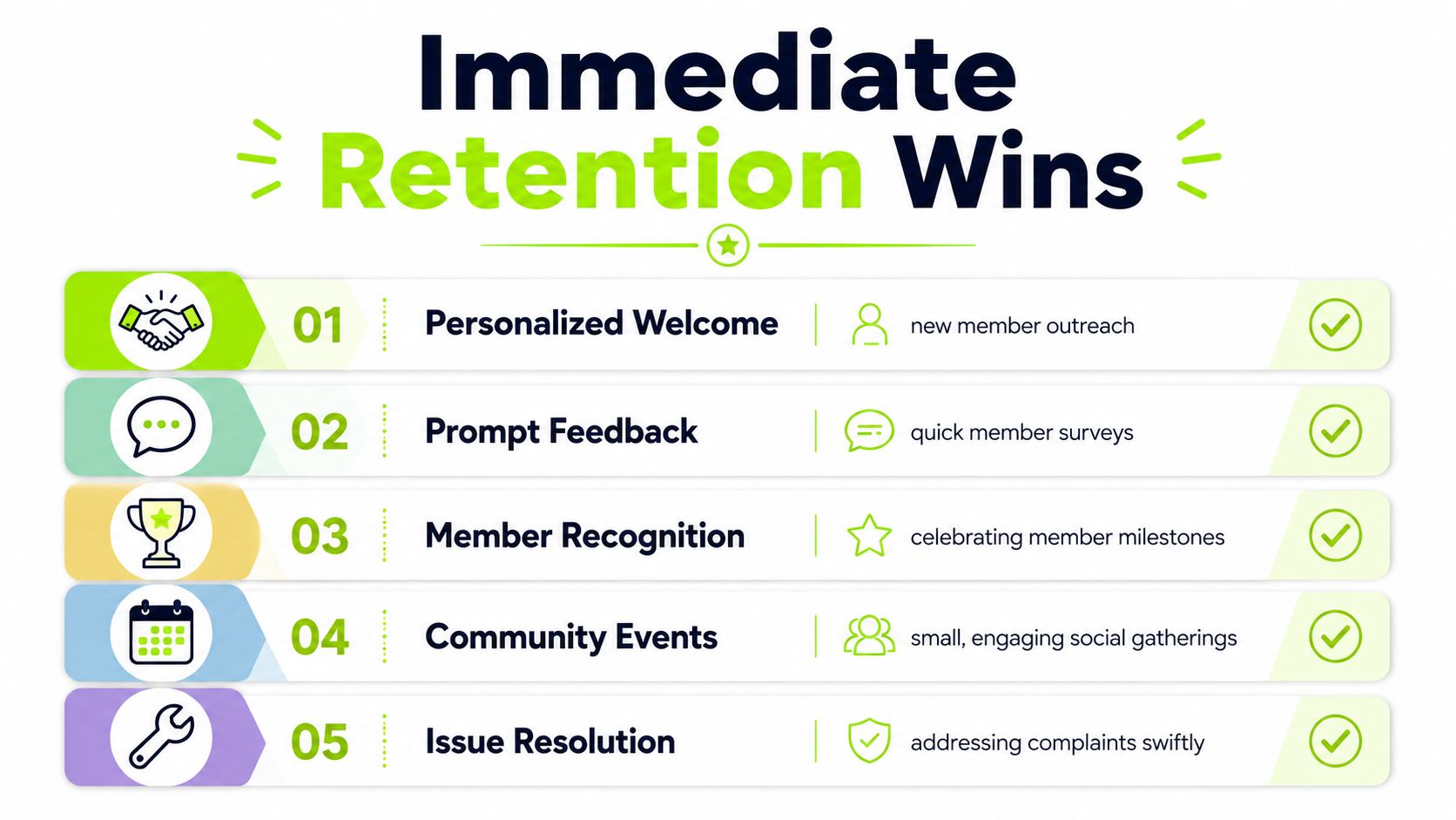 A list of five immediate retention strategies for member-based organizations displayed as an infographic.