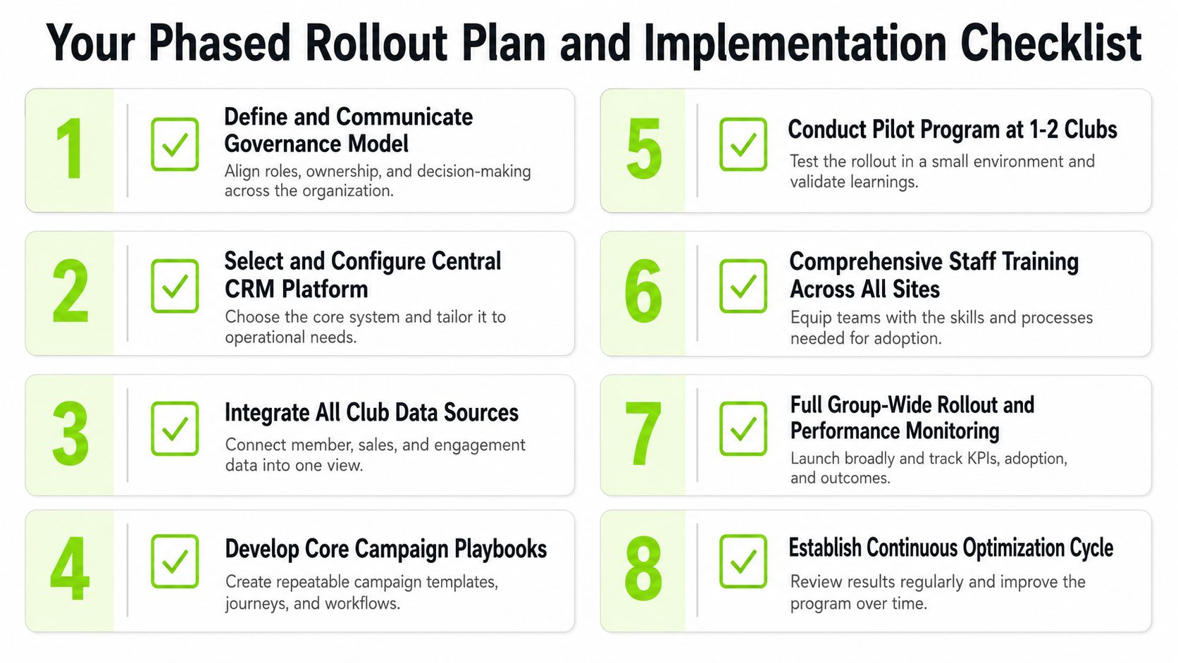 An eight-step checklist for a phased rollout plan and implementation of a club marketing CRM strategy.