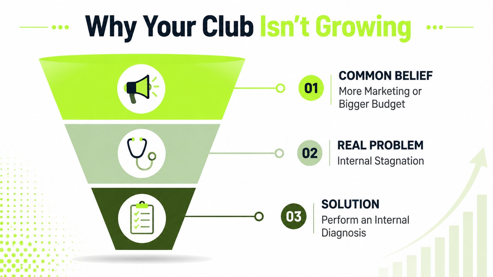 An infographic titled Why Your Club Isn't Growing showing a funnel leading from marketing to diagnosis.