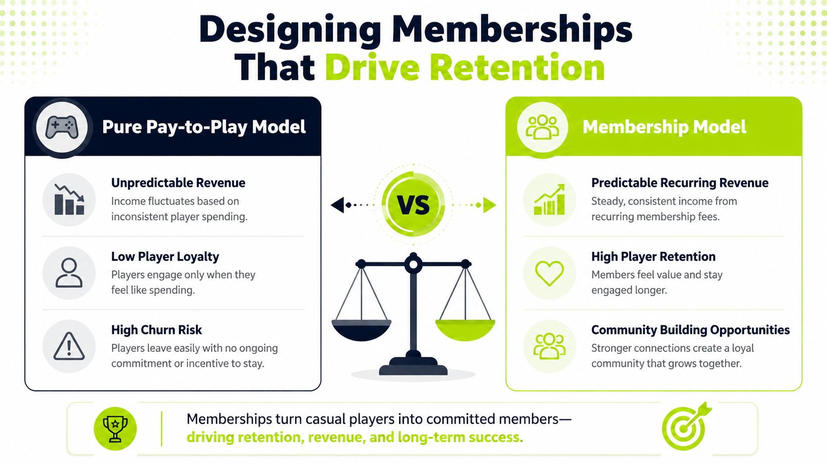 A comparison infographic showing the benefits of a membership model over a pay-to-play model for retention.