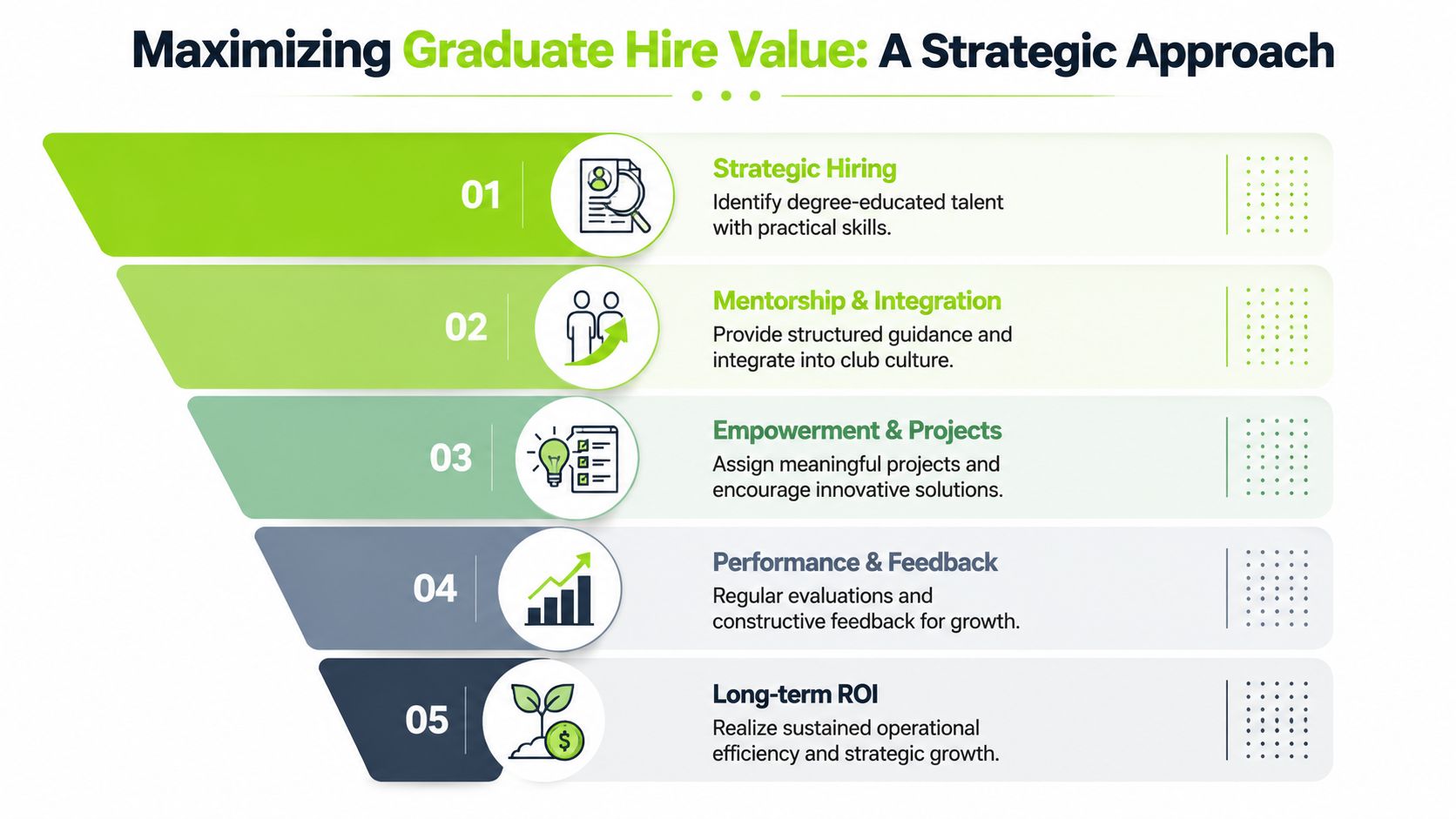 A strategic infographic outlining five steps to maximize the value of graduate hires for organizations.