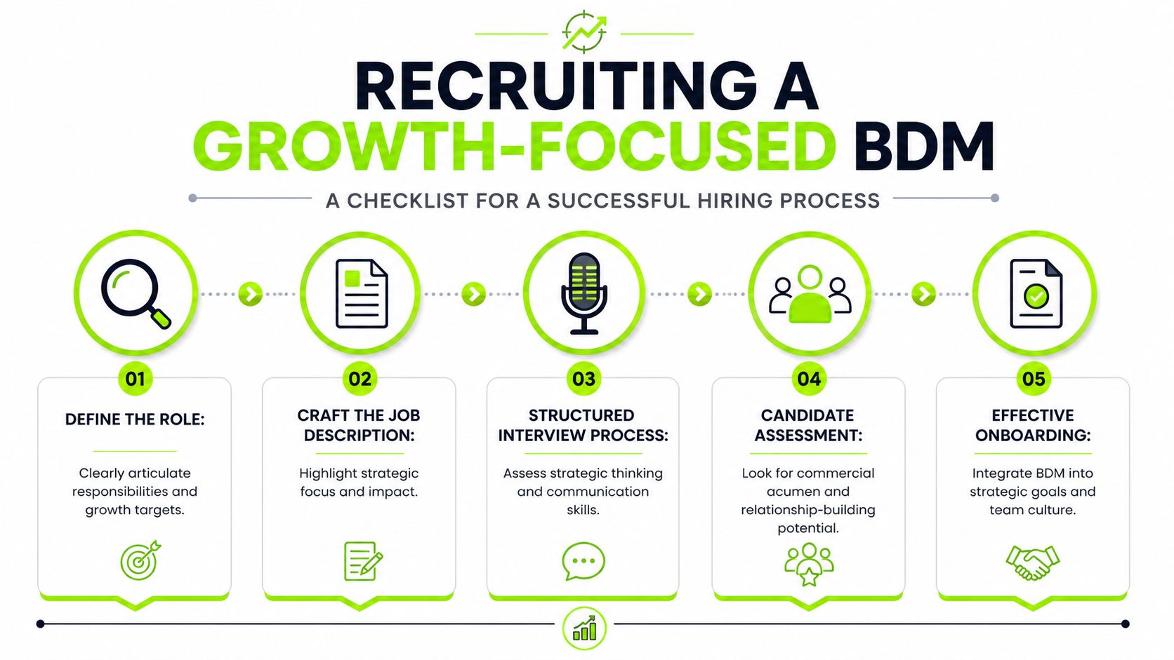 A five-step checklist infographic for recruiting a growth-focused Business Development Manager for a successful hiring process.