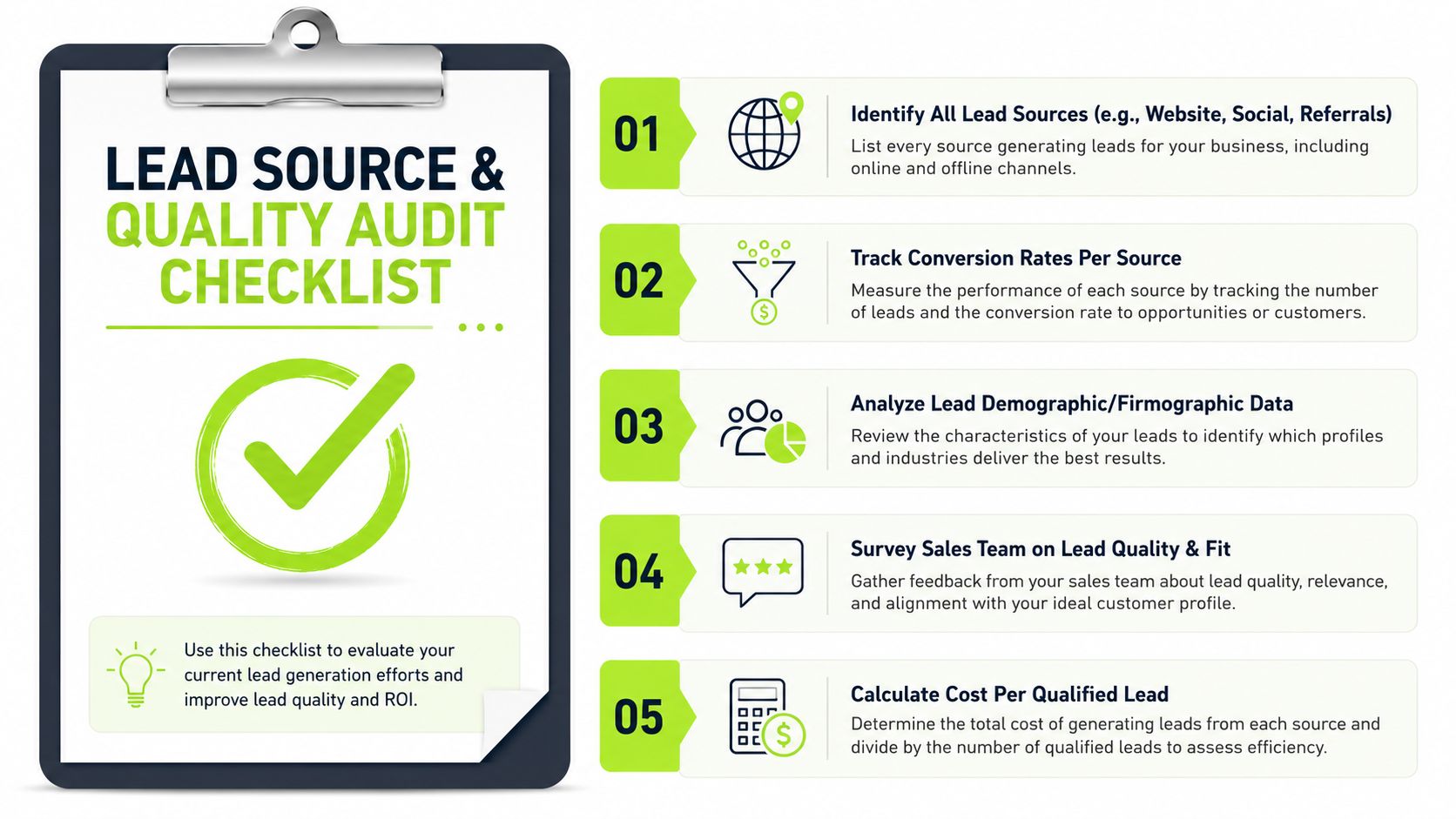 A checklist infographic titled Lead Source and Quality Audit Checklist with five key steps for marketing.