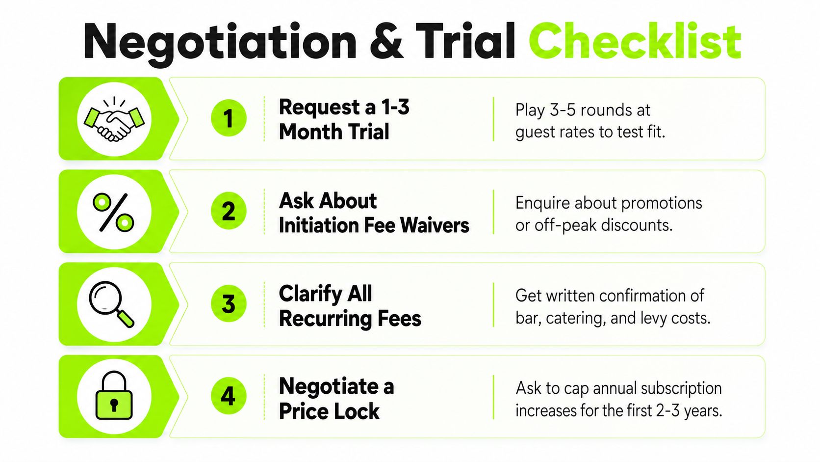 A checklist infographic titled Negotiation and Trial Checklist for individuals considering a new golf membership.