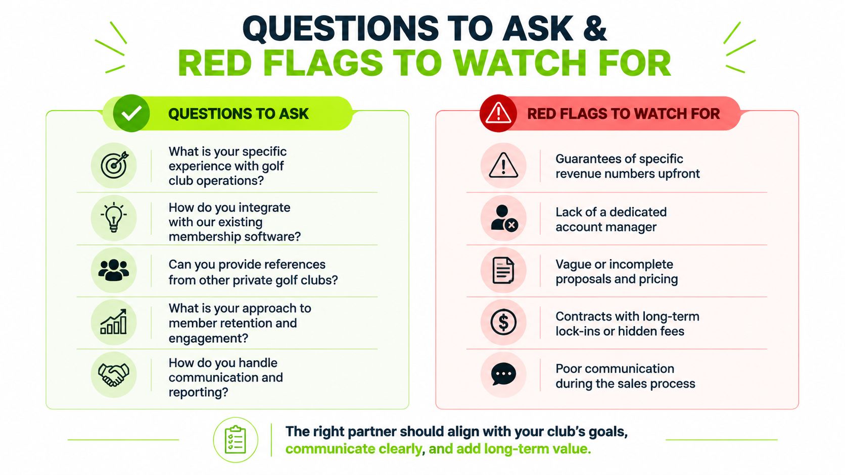 An infographic displaying essential questions to ask and common red flags when hiring a golf club partner.
