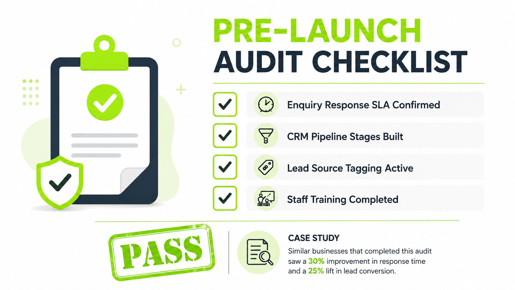 A checklist infographic titled Pre-Launch Audit Checklist showing key business setup tasks and successful performance results.