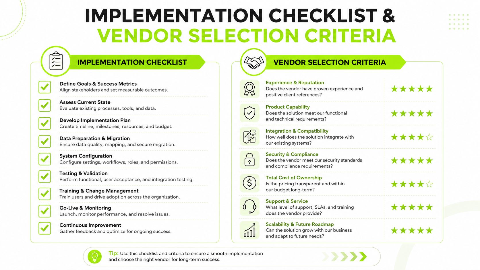A structured implementation checklist and vendor selection criteria chart for evaluating business software project success factors.