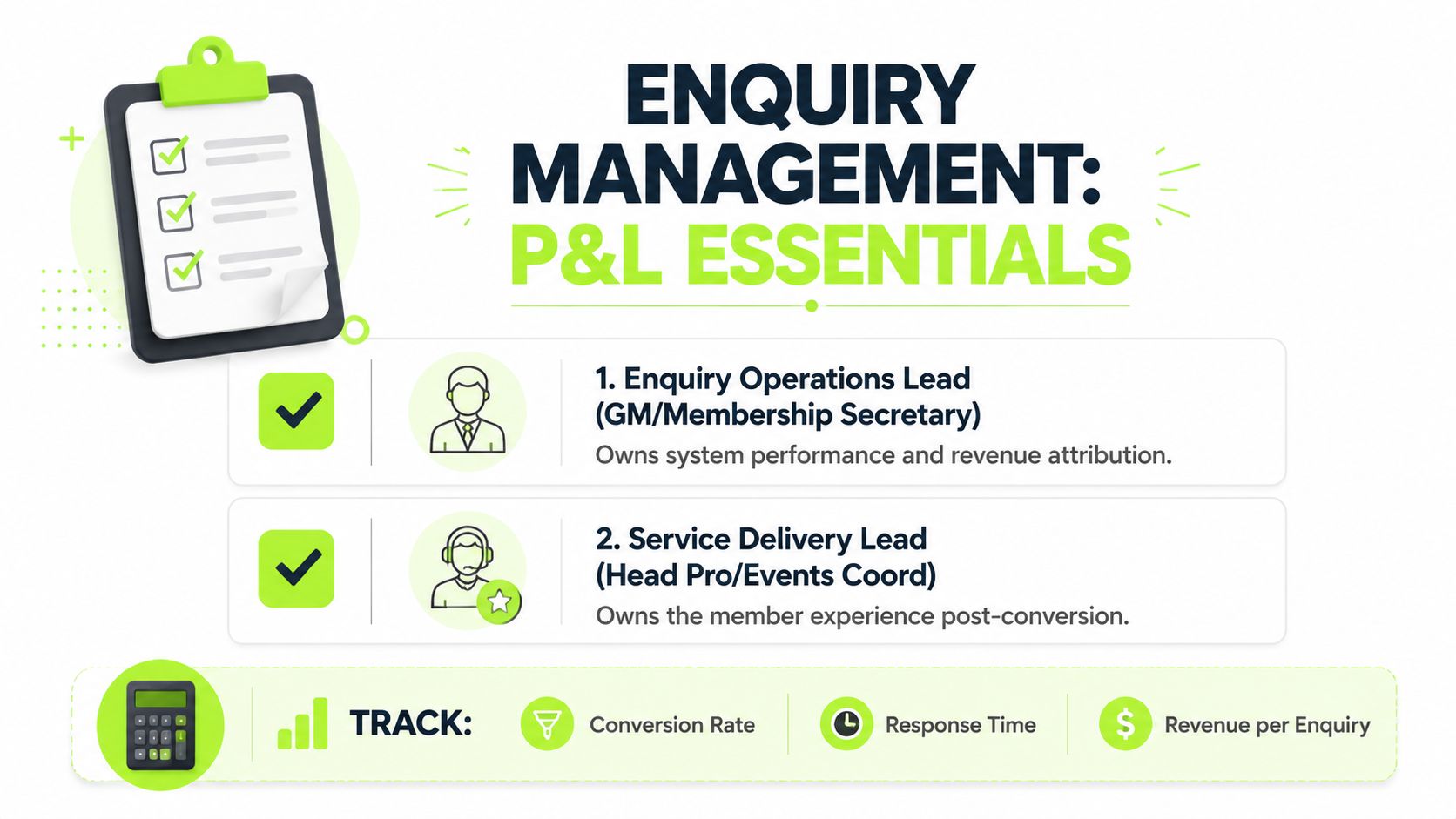 A graphic explaining enquiry management for P&L essentials, featuring roles, responsibilities, and key tracking metrics.