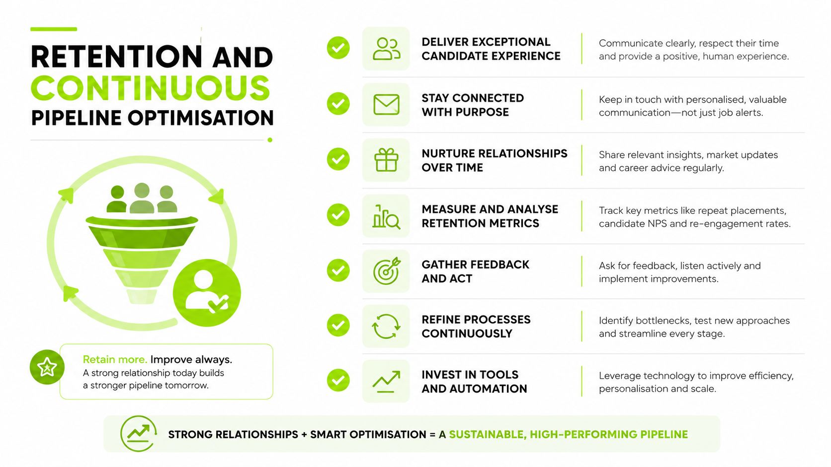 An infographic titled Retention and Continuous Pipeline Optimisation, outlining strategies for building and maintaining a candidate database.