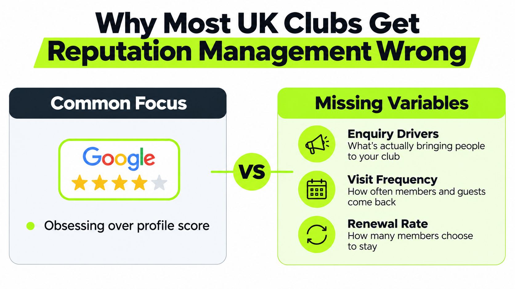 A comparison chart showing that UK clubs should focus on enquiry drivers, visit frequency, and renewal rates instead of just Google review scores.