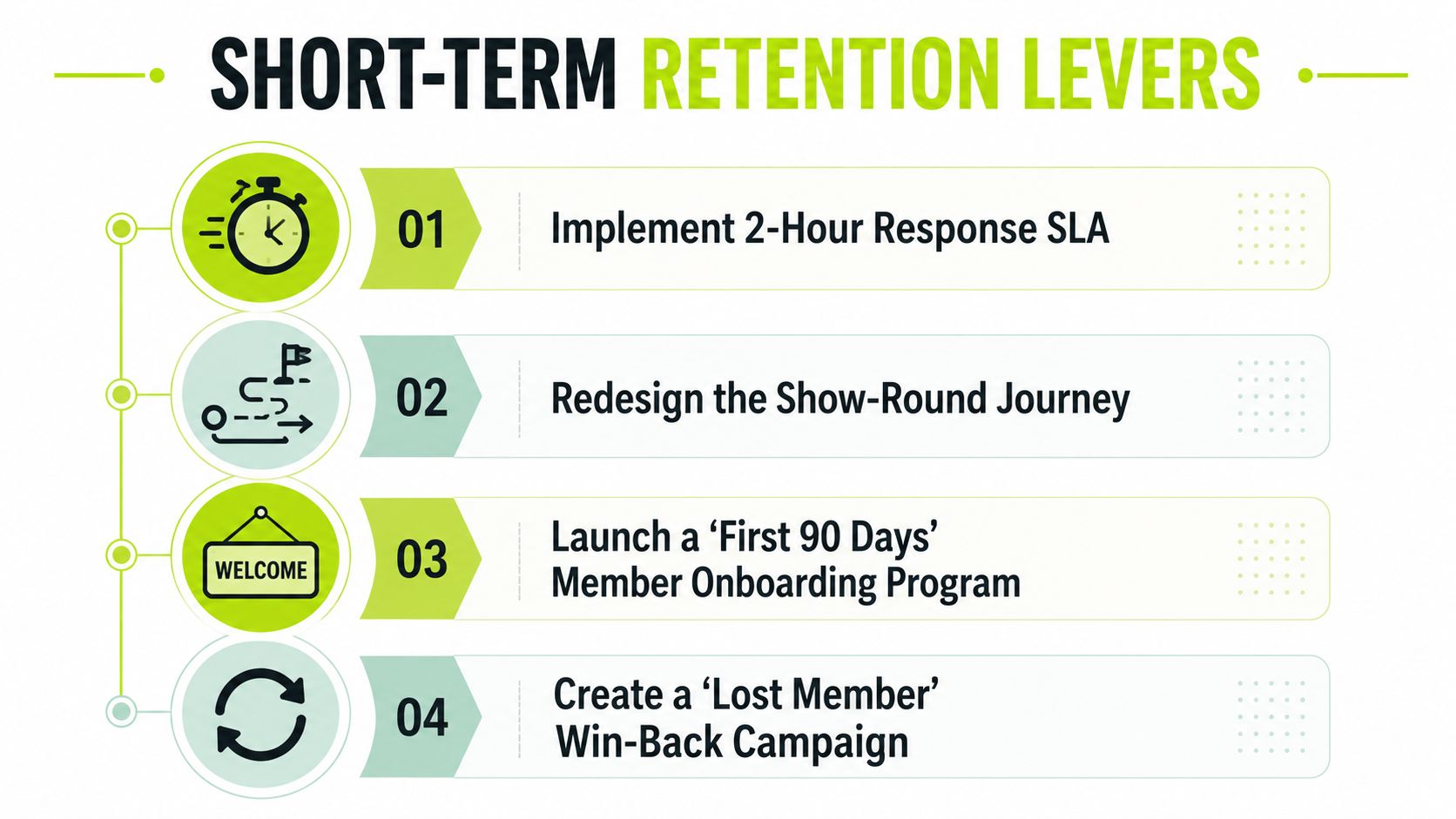 A list of four key strategies for improving short-term member retention in a club or business environment.