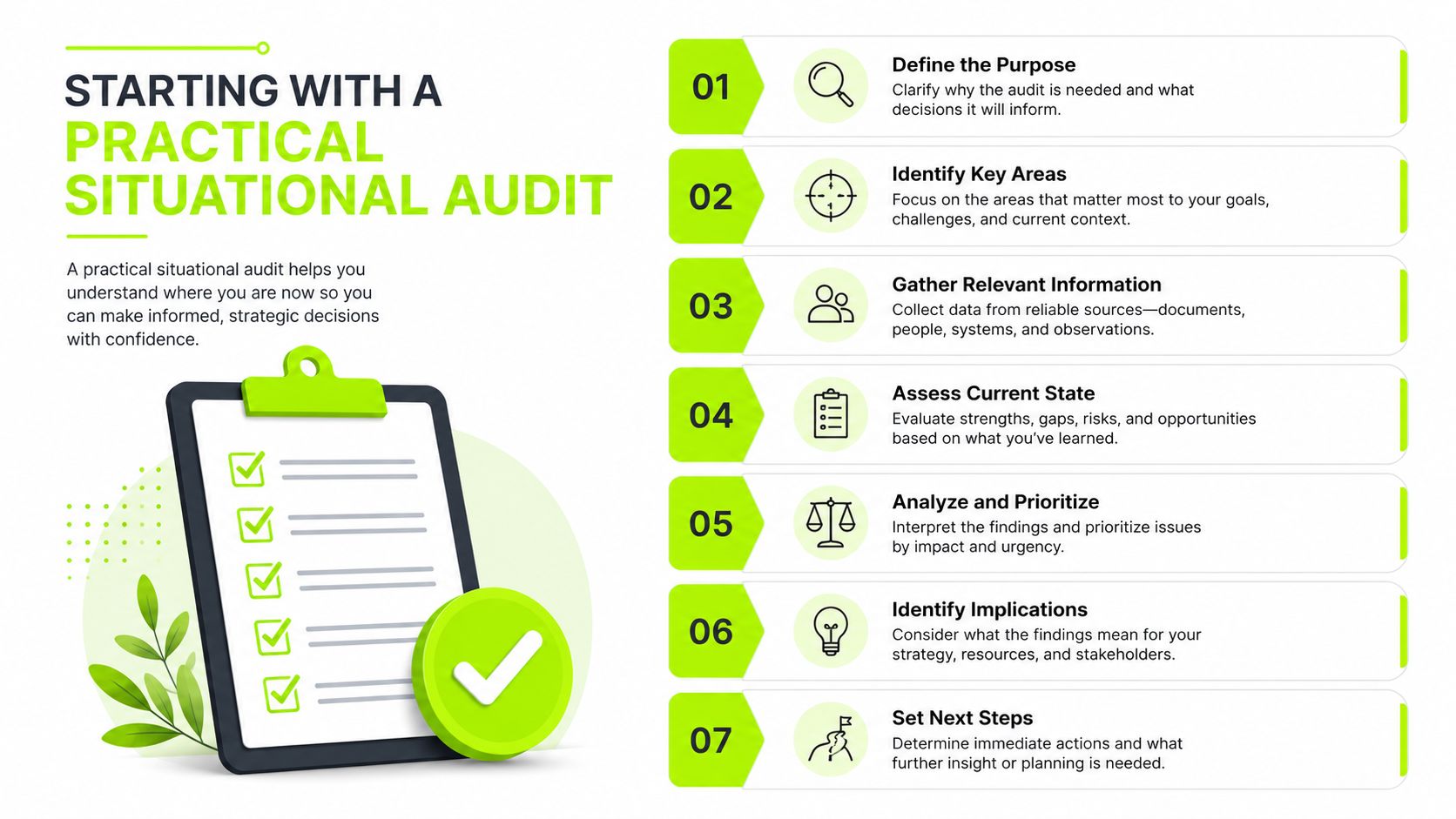 A seven-step guide for performing a practical situational audit shown as an infographic with checklist icons.