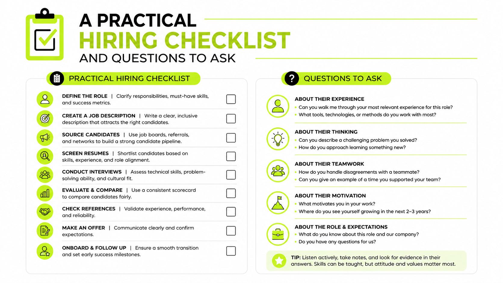 A visual guide outlining a practical hiring checklist and suggested interview questions for recruiters and managers.