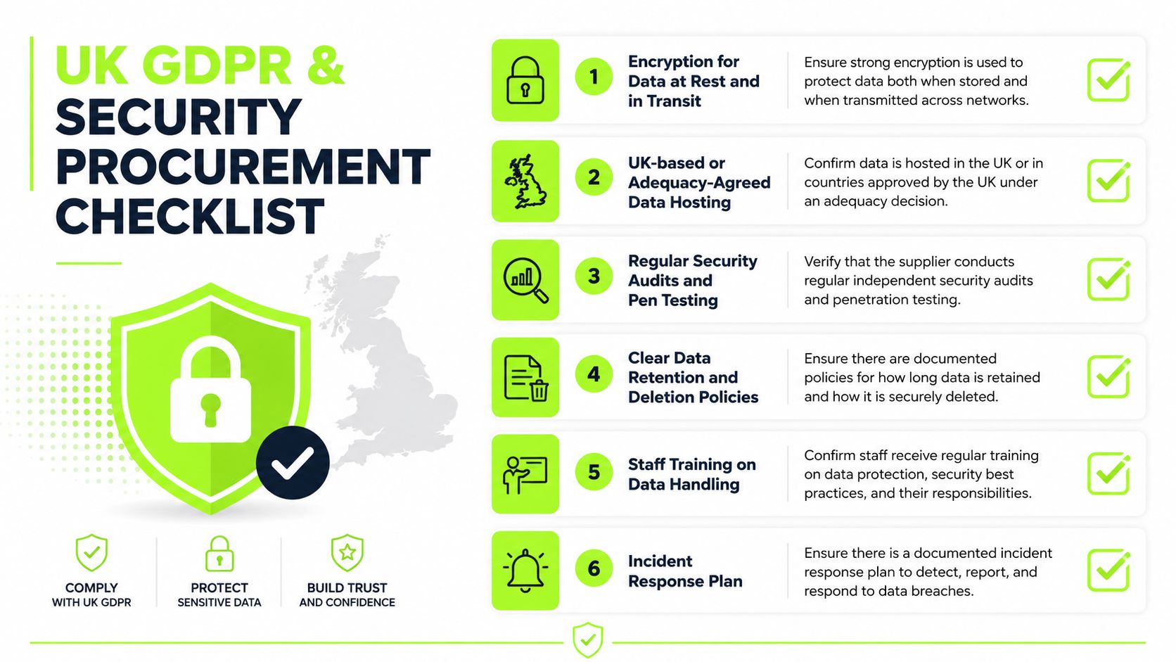 A checklist infographic outlining six essential security measures for UK GDPR compliance during software procurement.