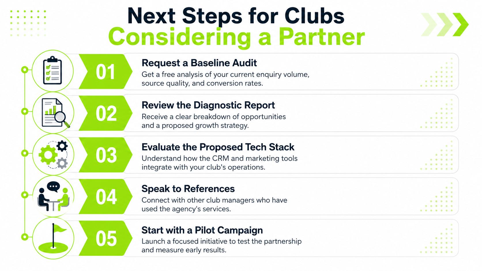 A five-step guide for clubs considering a partnership for business growth and improved operational performance.