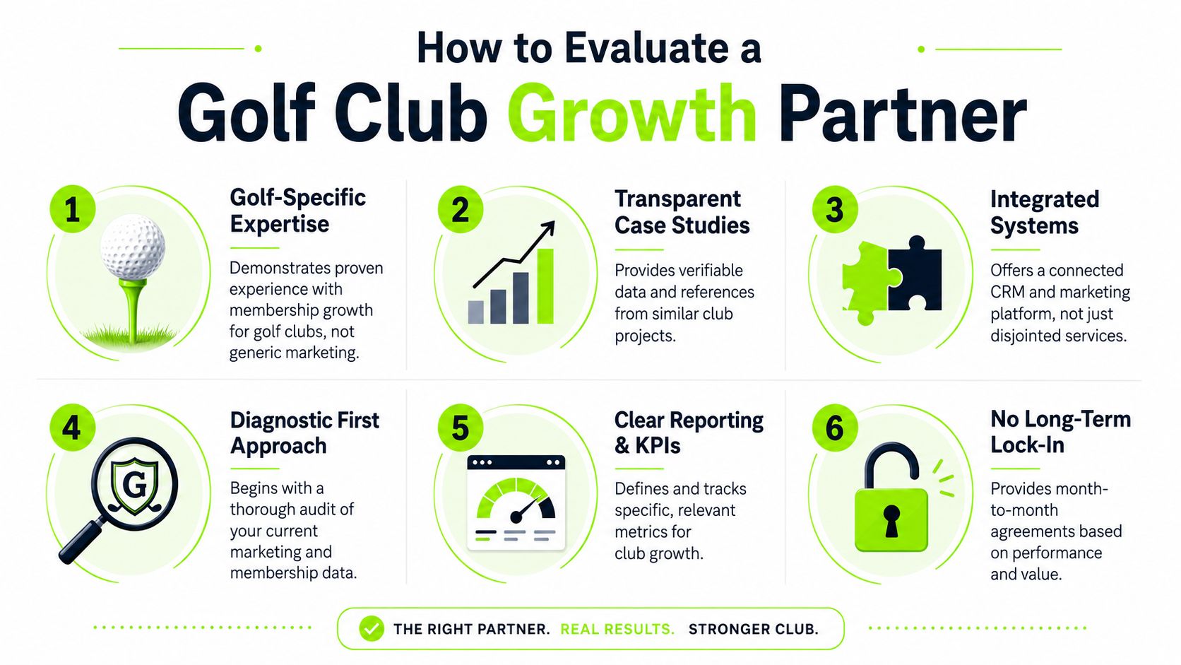 An infographic detailing six essential criteria for choosing a golf club growth partner agency to increase membership.
