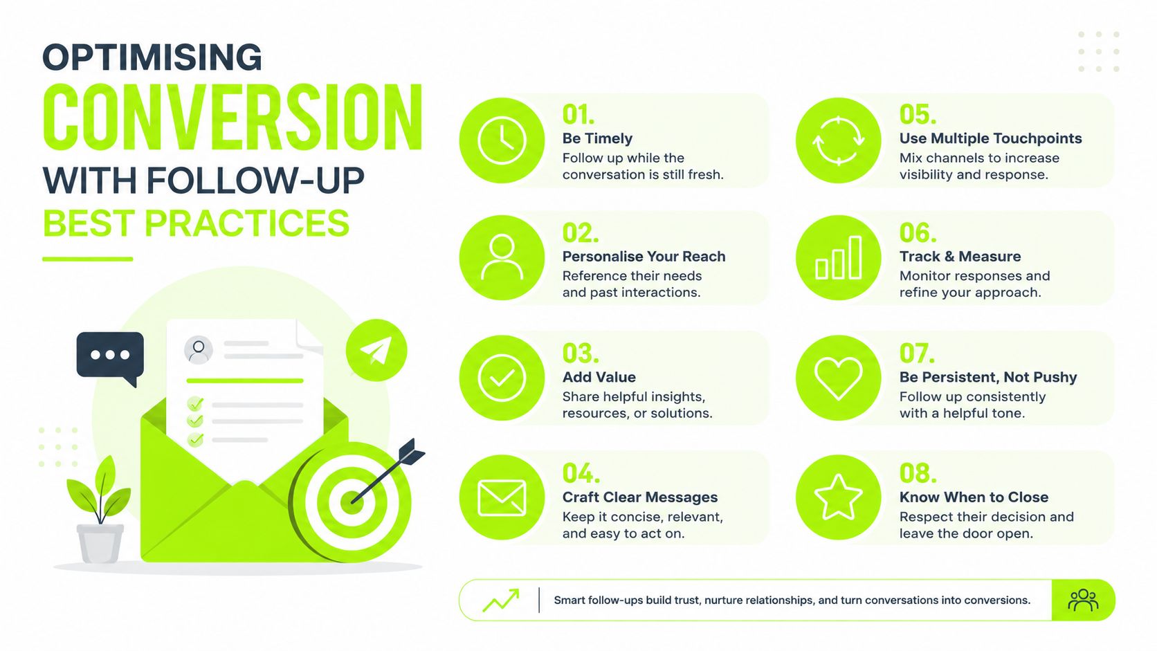 An infographic displaying eight best practices for optimizing follow-up communication to increase business conversions.