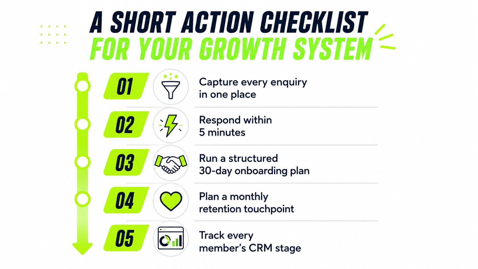 A five-step action checklist for business growth illustrating customer enquiry, response, onboarding, retention, and CRM tracking.