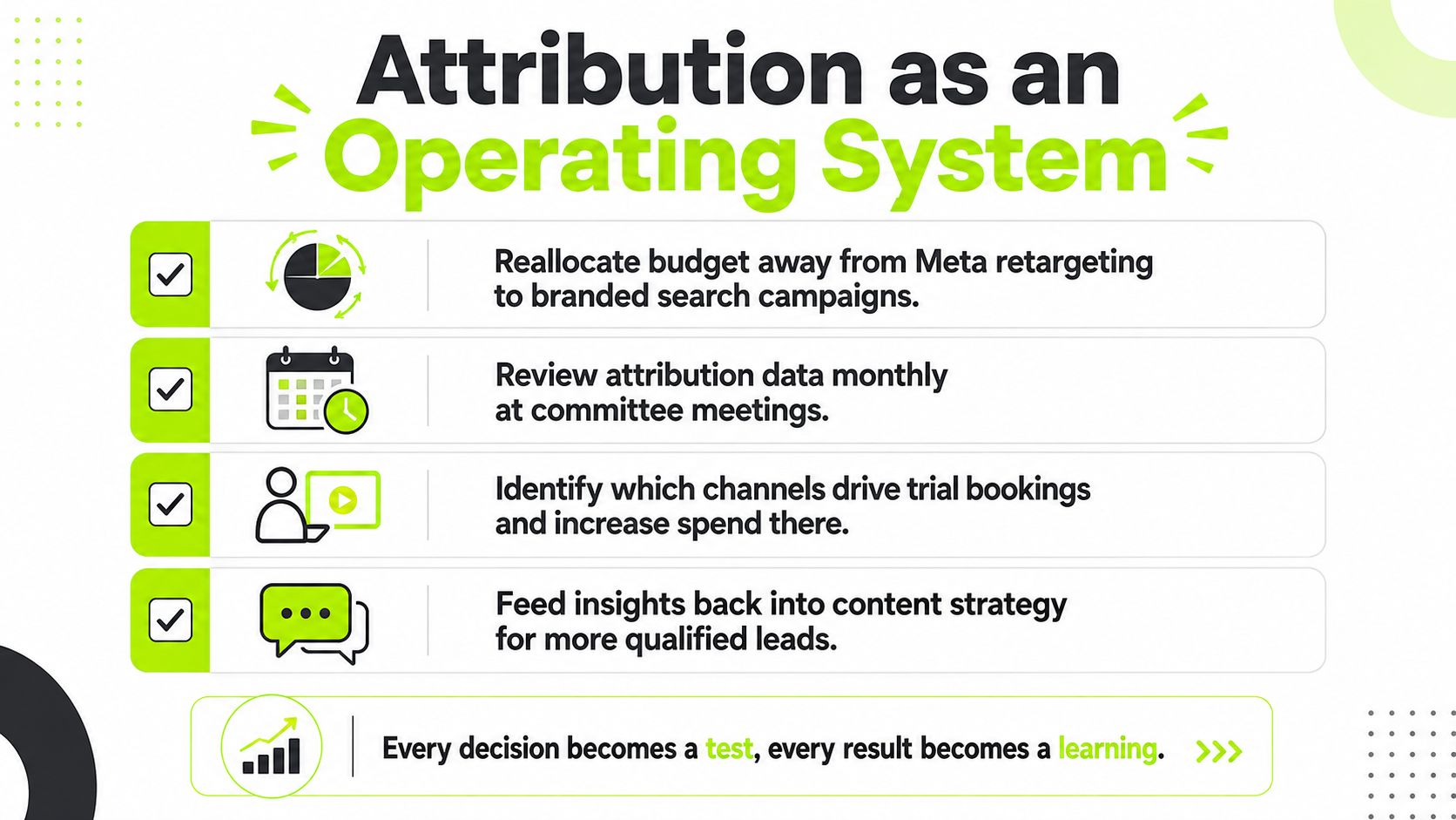 A graphic titled Attribution as an Operating System showing steps for marketing data analysis and strategic decision making.