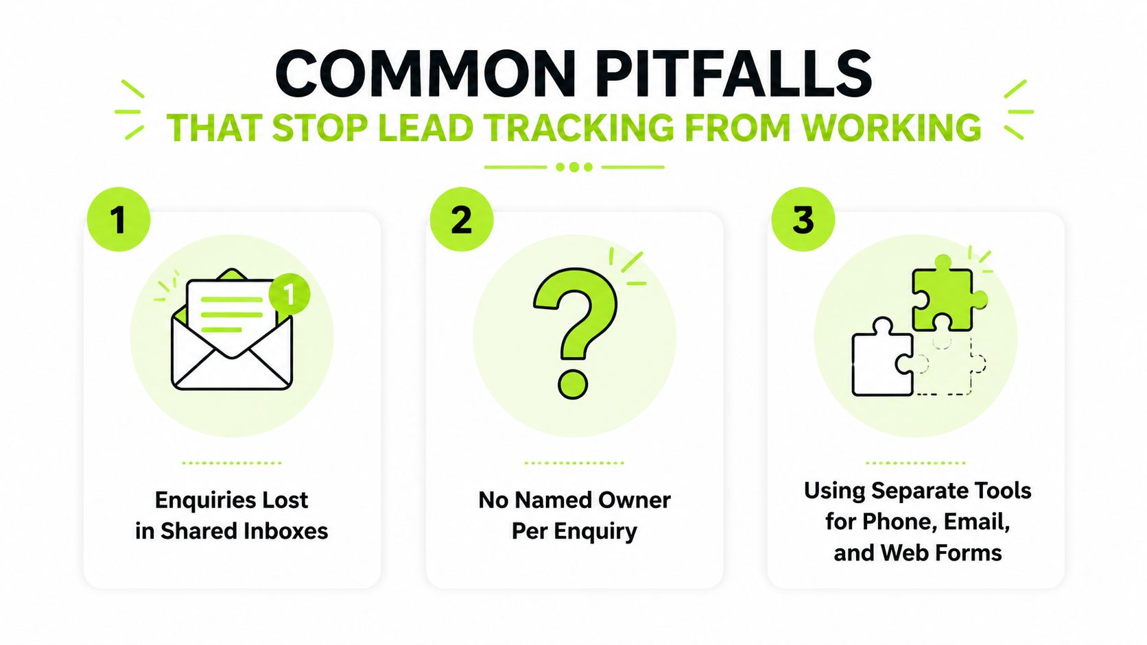 An infographic titled Common Pitfalls That Stop Lead Tracking From Working, listing three main business communication errors.