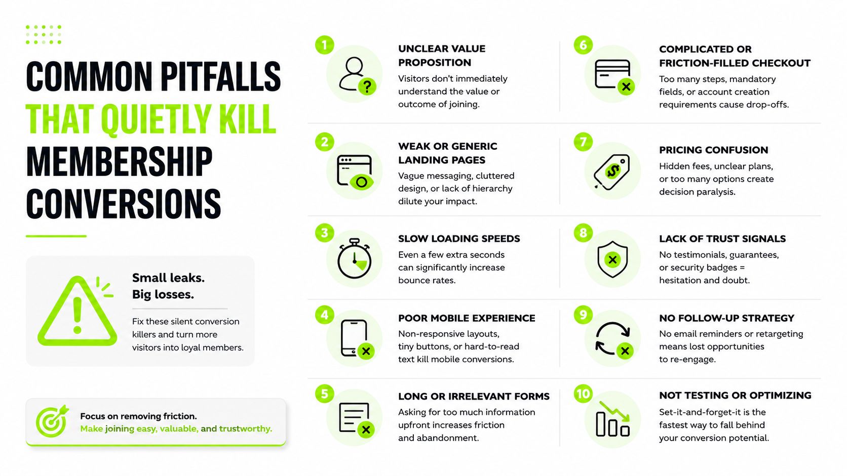 An infographic titled Common Pitfalls That Quietly Kill Membership Conversions, listing ten common digital marketing mistakes.