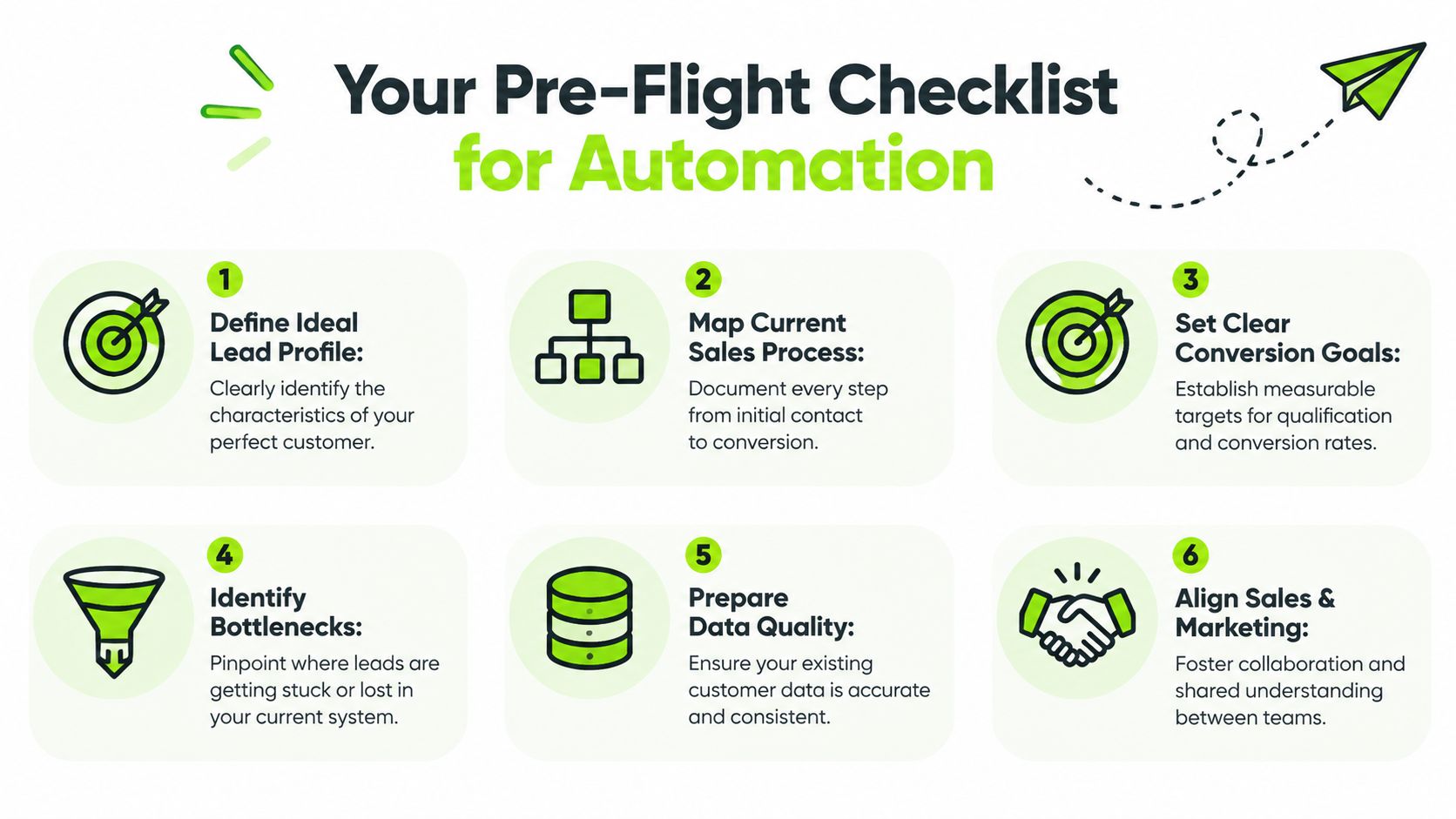 A six-step checklist infographic illustrating essential preparations for business sales and marketing automation strategies.