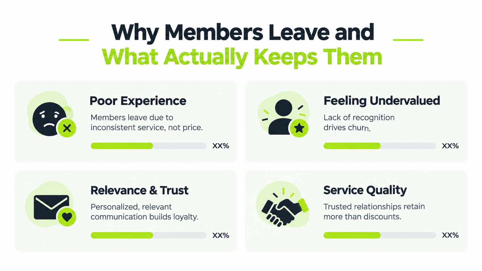 An infographic titled Why Members Leave and What Actually Keeps Them explaining customer retention factors.