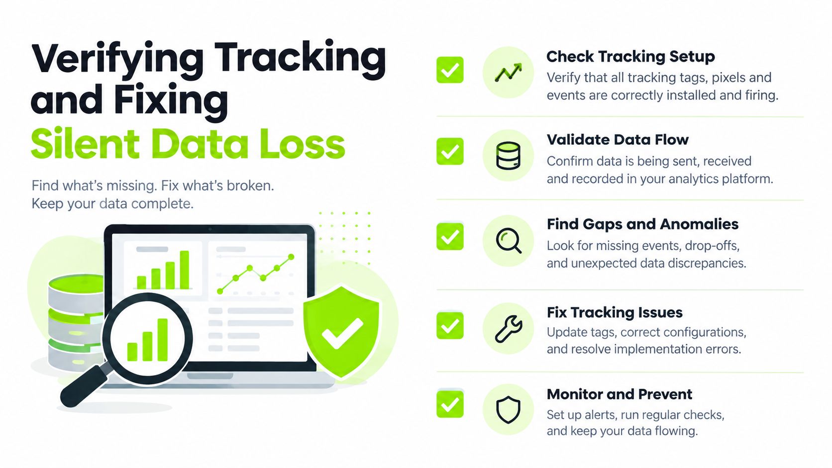 An infographic showing steps for verifying and fixing data loss in digital marketing tracking systems.