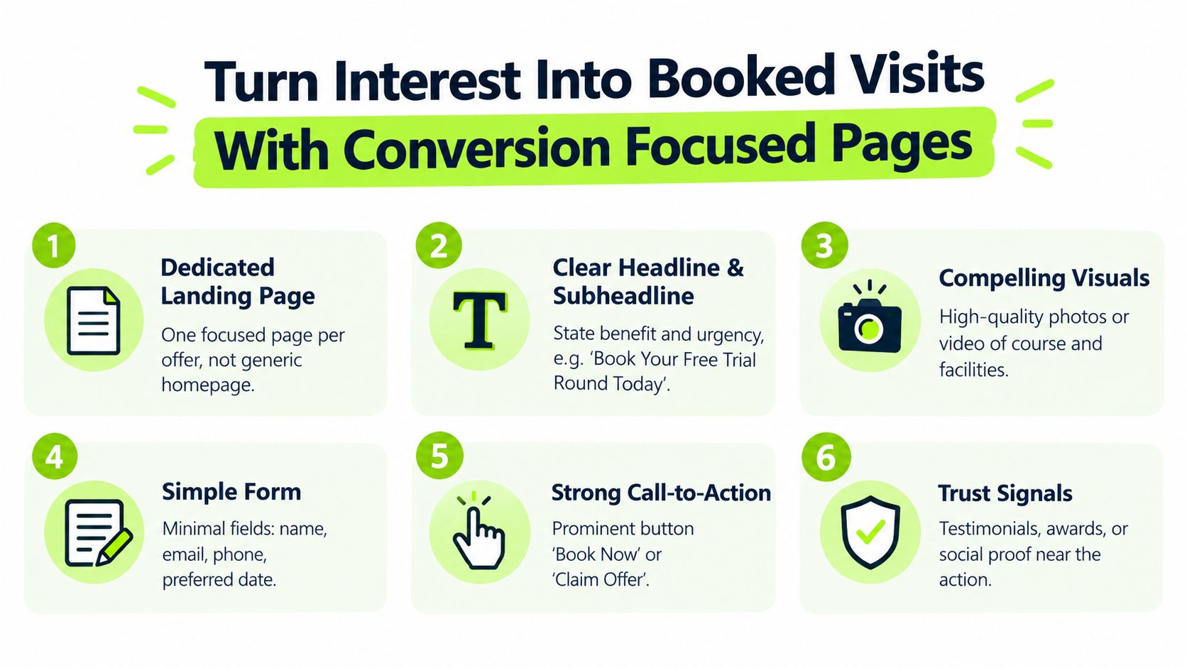 A six-step infographic on turning interest into booked visits using conversion-focused golf course landing pages.