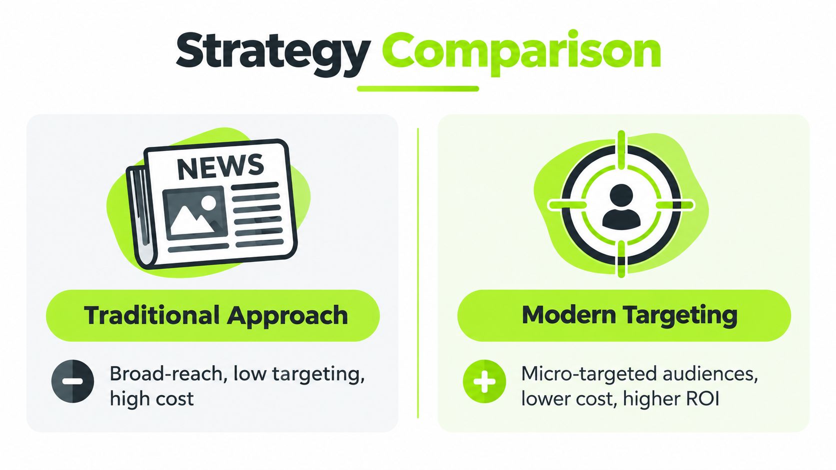 A comparison graphic showing traditional media advertising versus modern digital audience targeting methods for golf course marketing.