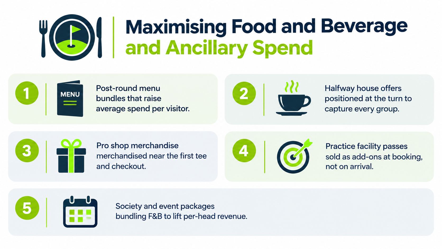 An infographic illustrating five strategic tips to increase golf course food, beverage, and ancillary spend revenues.