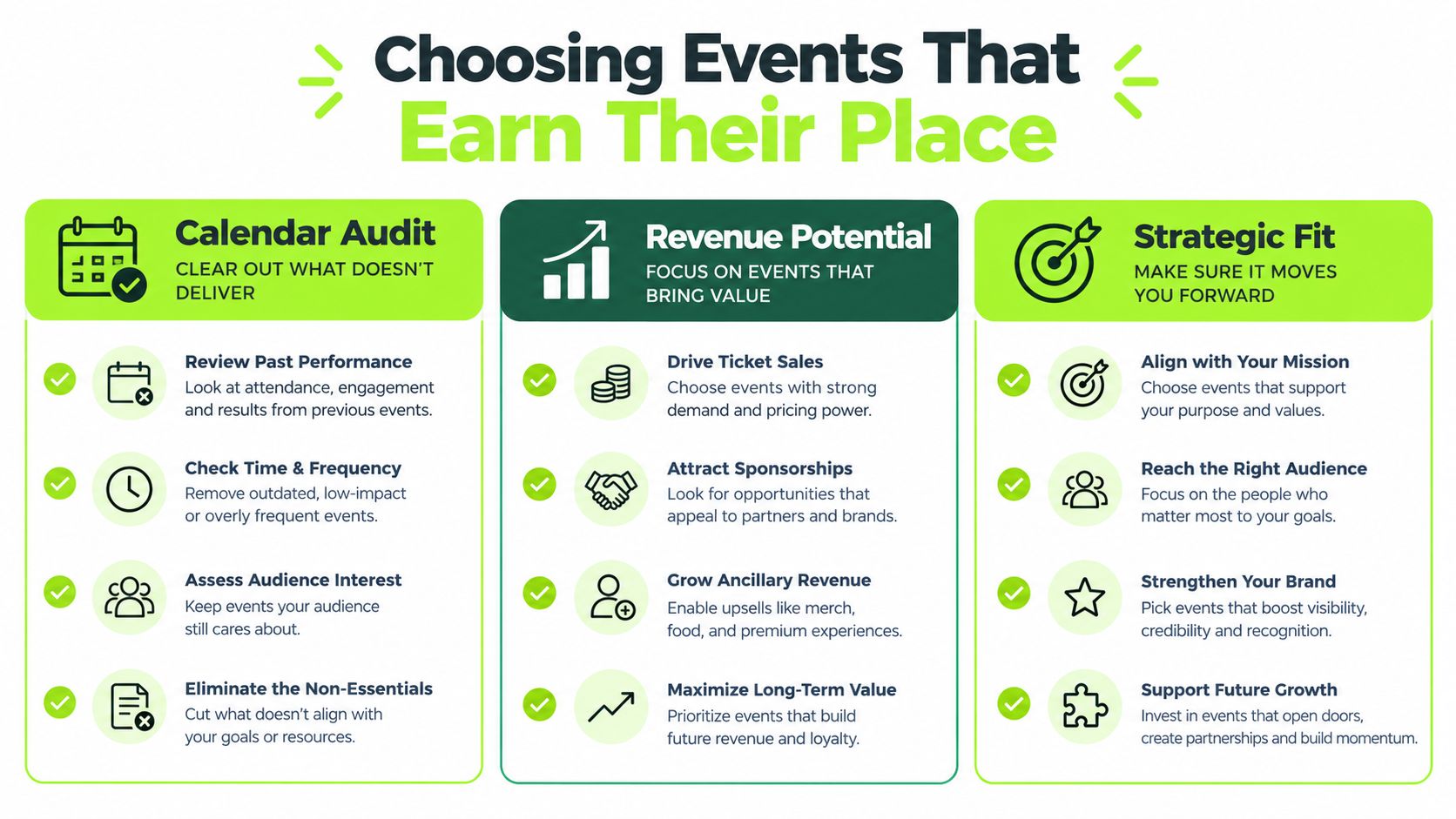 An infographic titled Choosing Events That Earn Their Place, outlining strategies for auditing, revenue, and strategic planning.