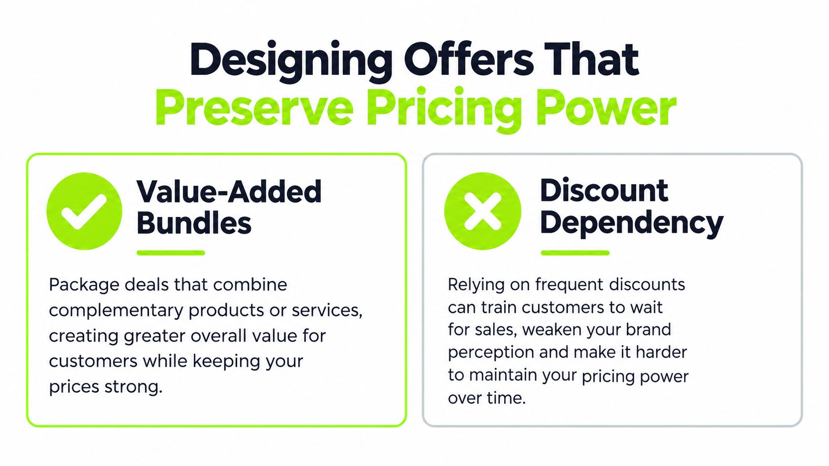 A comparison chart showing that value-added bundles preserve pricing power while relying on discounts weakens it.